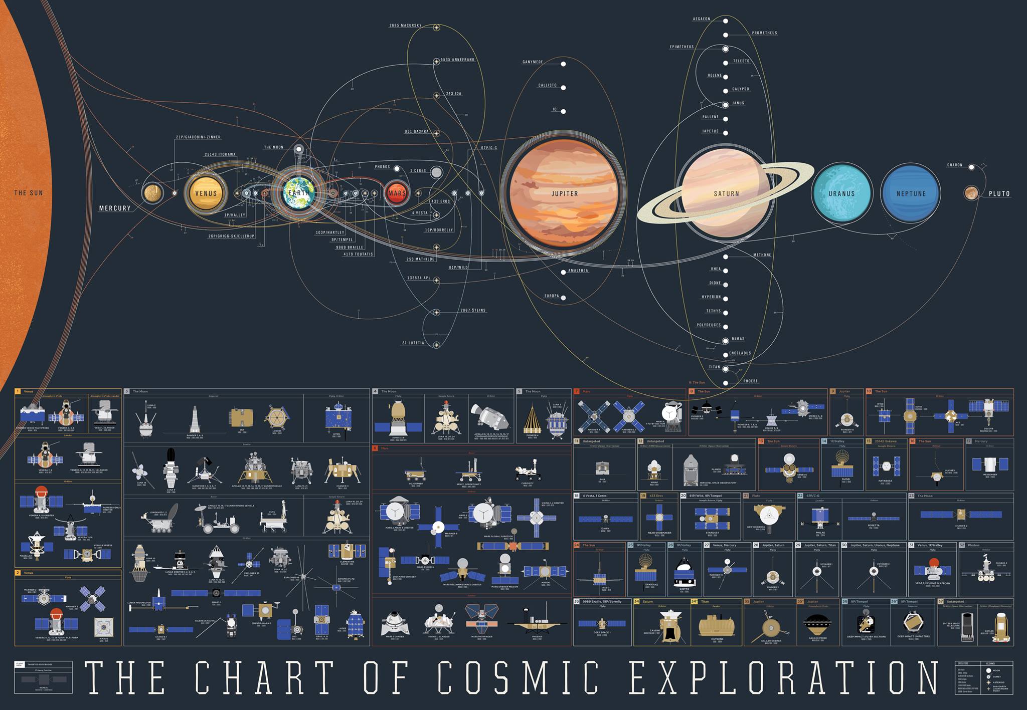 Space Science  Tour